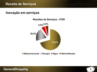 Receitas de Serviços - 3T08
20,4%
5,0%
4,4%
70,2%
Estacionamento Energia Água Administração
Receita de Serviços
Inovação em serviços
9
 
