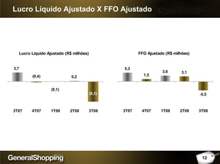 Lucro Líquido Ajustado X FFO Ajustado
Lucro Líquido Ajustado (R$ milhões)
(8,3)
0,2(0,4)
(0,1)
3,7
3T07 4T07 1T08 2T08 3T08
FFO Ajustado (R$ milhões)
5,3
1,5
3,6 3,1
-5,5
3T07 4T07 1T08 2T08 3T08
12
 