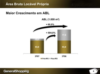 Área Bruta Locável Própria
93,8 93,8
77,8
13,1
3T07 3T08
Pré-IPO Pós-IPO
+ 60,5%
+ 594,0%
4
Maior Crescimento em ABL
ABL (1.000 m2)
 