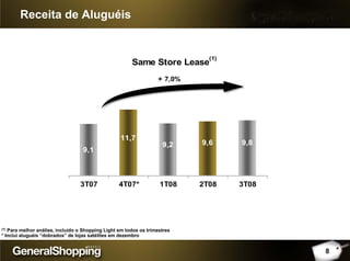 Receita de Aluguéis
Same Store Lease
(1)
9,89,69,2
9,1
11,7
3T07 4T07* 1T08 2T08 3T08
+ 7,0%
* Inclui aluguéis “dobrados” de lojas satélites em dezembro
8
(1) Para melhor análise, incluído o Shopping Light em todos os trimestres
 