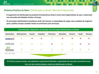 Dinâmica Positiva do Setor | Distribuição no Brasil - Mercado Fragmentado
• O segmentos de distribuição de produtos farmacêuticos ainda é muito mais fragmentados do que o observado
nos mercados dos Estados Unidos e Europa;

• Os principais distribuidores brasileiros ainda não tiveram a necessidade de migrar seus modelos de negócios
para o padrão europeu (modelo misto) ou americano (com serviços).

Diversificação | Segmentos de Atuação dos Principais Distribuidores no Brasil
Distribuidora

Medicamentos

Vacinas

Hospitalar

Perfumaria

Specialties

Governo

Varejo

Serviços

















































Fonte: IMS Health

A Profarma possui escala, uma plataforma operacional eficiente e capacidade de execução necessários para
criar um dos maiores players mistos de distribuição do Brasil.
14

14

 