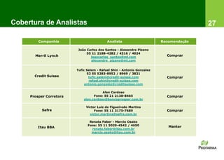 Cobertura de Analistas                                                                 27

         Companhia                         Analista                     Recomendação

                          João Carlos dos Santos - Alexandre Pizano
                               55 11 2188-4282 / 4316 / 4024
       Merril Lynch              joaocarlos_santos@ml.com                 Comprar
                                 alexandre_pizano@ml.com


                         Tufic Salem - Rafael Shin - Antonio Gonzalez
                               52 55 5283-8952 / 8969 / 3821
       Credit Suisse            tufic.salem@credit-suisse.com             Comprar
                                rafael.shin@credit-suisse.com
                              antonio.gonzalez@creditsuisse.com

                                        Alan Cardoso
     Prosper Corretora             Fone: 55 21 2138-8465                  Comprar
                             alan.cardoso@bancoprosper.com.br

                              Victor Luiz de Figueiredo Martins
           Safra                   Fone: 55 11 3175-7689                  Comprar
                                victor.martins@safra.com.br

                                Renata Faber - Marcio Osako
                               Fone: 55 11 5029-4542 / 4650                Manter
        Itau BBA                 renata.faber@itau.com.br
                                 marcio.osako@itau.com.br
 