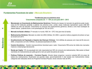 Fundamentos Favoráveis do setor | Mercado Brasileiro

                                                  Tendências para os próximos anos
                                       Crescimento composto de 7 ~ 10% ao ano para 2011 - 2013

              •   Manutenção no Crescimento de Medicamentos Genéricos: Ranking de classes do mercado de genéricos pode mudar:
                  cerca de 50 moléculas perderão a patente nos próximos anos. Juntas, essas moléculas representam quase US$ 500
                  milhões em valor de mercado. Crescimento no consumo dos medicamentos genéricos, devido a uma maior aceitação da
+                 classe médica, podendo levar a uma penetração de 19% em 2015.

              •   Mercado de Saúde e Beleza: 3º mercado no mundo. RDC 44 – OTC indo para trás do balcão.

              •   Medicamentos Similares: Mercado na ordem de US$ 2 bilhões. Em 2004, o governo instituiu programa de phase out que
                  se encerra em 2014.
Relevância




              •   Envelhecimento da População e Impacto das Doenças Crônicas: 13,9 millhões de pessoas com mais de 60 anos em
                  2000, comparando com 28,3 millhões de pessoas esperadas em 2020.

              •   Cenário Econômico: Cenário macroeconômico favorável para o setor. Crescimento PIB acima da média dos mercados
                  maduros e desemprego decrescente.

              •   Renda per Capita: 15% da população tem sido responsável por 50% do consumo de medicamentos. Não existe no Brasil
                  reembolso de medicamentos por parte governo nem por parte dos planos de saúde.

              •   Políticas Públicas de expansão – Farmácia Popular: Através desse programa o governo subsidia 90% do preço de
                  tabela dos medicamentos. Atualmente nas grandes redes, aproximadamente ¾ das vendas dos medicamentos nestas
                  categorias são realizadas dentro do Programa Farmácia Popular, tendo crescido mais de 50%.
   -
                                                                                                                                  13
 