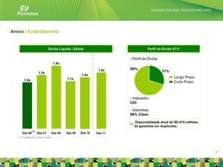 Anexo | Endividamento


                              Dívida Líquida / Ebitda                           Perfil da Dívida 4T11


                                                                     - Perfil da Dívida:
                                   1.9x

                                                             1.6x    69%
                     1.5x                                                                  31%
                                                   1.4x
                                          1.1x                                                   Longo Prazo
        1.0x
                                                                                                 Curto Prazo



                                                                     - Indexador:
                                                                     CDI

                                                                     - Garantias:
                                                                     96% Clean

                                                                       Disponibilidade atual de R$ 474 milhões
                                                                       de garantias em duplicatas.
               (1)
      Dez 06         Dez 07     Dez 08    Dez 09   Dez 10   Dez 11
   (1) Posição de Caixa Líquido.




                                                                                                                 32
 