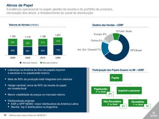 Ativos de Papel
     Excelência operacional no papel: gestão da receita e do portfólio de produtos,
     otimização dos ativos, e fortalecimento do canal de distribuição


          Volume de Vendas (mil ton)                                         Destino das Vendas – UDM1

                                                                                                        12%Am. Norte
                                                        1.251                 Europa 9%
          1.162           1.115          1.156

                                                         518               Outros 3%
           504             524            513


           658                            643            733    Am. Sul / Central 17%                                   59% Brasil
                           591


           2008           2009            2010          UDM

                       Mercado Interno      Mercado Externo


 Liderança na América do Sul nos papéis imprimir                            Participação dos Papéis Suzano no MI – UDM1
     e escrever e no papelcartão branco
                                                                                                   Papéis
 Mais de 90% da produção total integrada com celulose
 Hedge cambial: cerca de 65% da receita do papel
     em moeda local                                                           Papelcartão
                                                                                2º no Brasil                  Imprimir e escrever
 Menor volatilidade de preços no mercado interno                                               26%


 Distribuidoras próprias:                                                               Não Revestidos                  Revestidos
   KSR e SPP NEMO: maior distribuidora da América Latina                                      2º no Brasil               1º no Brasil
   Stenfar: top 5 distribuidora na Argentina                                                                   30%                      19%



13    1   Últimos doze meses findos em 30/09/2011
 