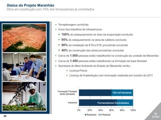 Status do Projeto Maranhão
     Obra em construção com 70% dos fornecedores já contratados



                                      Terraplenagem concluída
                                      Início dos trabalhos de infraestrutura
                                        100% do estaqueamento na área da evaporação concluído
                                        95% do estaqueamento na área da caldeira concluído
                                        90% da instalação da ETA e ETE provisórias concluída
                                        40% da construção das obras provisórias concluída
                                      Cerca de 1.800 pessoas estão trabalhando na construção da unidade de Maranhão
                                      Cerca de 1.400 pessoas estão trabalhando na formação da base florestal
                                      Secretaria do Meio Ambiente do Estado do Maranhão emitiu:
                                                Licença Prévia
                                                Licença de Implantação com renovação realizada em outubro de 2011




                                       Formação Florestal
                                                                                             154 mil hectares
                                         (área plantada)


                                                Industrial                    Fornecedores Contratados

                                                             0%   20%         40%       60%        80%     100%

                                                                  Realizado     A Realizar
29
 