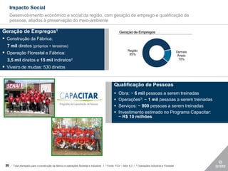 Impacto Social
      Desenvolvimento econômico e social da região, com geração de emprego e qualificação de
      pessoas, aliados à preservação do meio-ambiente

Geração de Empregos1                                                                                        Geração de Empregos
 Construção da Fábrica:
  7 mil diretos (próprios + terceiros)
                                                                                                                   Região
 Operação Florestal e Fábrica:                                                                                     85%
                                                                                                                                                                    Demais
                                                                                                                                                                     Áreas
  3,5 mil diretos e 15 mil indiretos2                                                                                                                                15%

 Viveiro de mudas: 530 diretos


                                                                                                        Qualificação de Pessoas
                                                                                                           Obra: ~ 6 mil pessoas a serem treinadas
                                                                                                           Operações3: ~ 1 mil pessoas a serem treinadas
                                                                                                           Serviços: ~ 900 pessoas a serem treinadas
                                                                                                           Investimento estimado no Programa Capacitar:
                                                                                                            ~ R$ 10 milhões




 30   1   Total planejado para a construção da fábrica e operações florestal e industrial I   2   Fonte: FGV – fator 4,3 I   3   Operações Industrial e Florestal
 