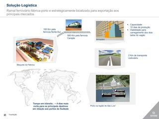 Solução Logística
     Ramal ferroviário fábrica-porto e estrategicamente localizado para exportação aos
     principais mercados


                                                                                                                         Capacidade:
                                                                                                                          10 dias de produção
                                            100 Km pela                                                                  Viabilidade para
                                            ferrovia Norte-Sul                                                            carregamento dos dois
                                                                  500 Km pela ferrovia                                    lados do vagão
                                                                  Carajás
                                                                                               Armazém




                                                                                                                         2 Km de transporte
                                                                                                                         rodoviário


                   Maquete da Fábrica




                                   Tempo em trânsito : ~ 4 dias mais
                                   curto para os principais destinos                     Porto na região de São Luís1
                                   em relação aos portos do Sudeste

      1   Ilustração
31
 
