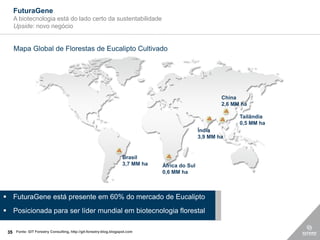 FuturaGene
    A biotecnologia está do lado certo da sustentabilidade
    Upside: novo negócio


    Mapa Global de Florestas de Eucalipto Cultivado




                                                                                                       China
                                                                                                       2,6 MM ha

                                                                                                             Tailândia
                                                                                                             0,5 MM ha
                                                                                               Índia
                                                                                               3,9 MM ha


                                                                   Brasil
                                                                   3,7 MM ha   África do Sul
                                                                               0,6 MM ha



 FuturaGene está presente em 60% do mercado de Eucalipto
 Posicionada para ser líder mundial em biotecnologia florestal

 35 Fonte: GIT Forestry Consulting, http://git-forestry-blog.blogspot.com
 