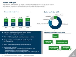 Ativos de Papel
     Excelência operacional no papel: gestão da receita e do portfólio de produtos,
     otimização dos ativos, e fortalecimento do canal de distribuição


          Volume de Vendas (mil ton)                                                        Destino das Vendas – UDM1

                                                                                                                       12%Am. Norte
                                                           1.251                             Europa 9%
          1.162           1.115            1.156

                                                            518                           Outros 3%
           504             524              513


           658                              643             733                Am. Sul / Central 17%                                   59% Brasil
                           591


           2008            2009            2010            UDM

                        Mercado Interno      Mercado Externo

 Liderança na América do Sul nos papéis imprimir                                           Participação dos Papéis Suzano no MI
     e escrever e no papelcartão branco
                                                                                                                  Papéis
 Mais de 90% da produção total integrada com celulose
 Hedge cambial: cerca de 65% da receita do papel
     em moeda local                                                                          Papelcartão
                                                                                               2º no Brasil                  Imprimir e escrever
 Menor volatilidade de preços no mercado interno                                                              26%


 Distribuidoras próprias:                                                                              Não Revestidos                  Revestidos
   KSR e SPP NEMO: maior distribuidora do Brasil com                                                         2º no Brasil               1º no Brasil
                                                                                                                               30%                      19%
           participação de 15% (distribuição gráfica2)
          Stenfar: top 5 distribuidora na Argentina com participação de
           11%
54    1   Últimos doze meses findos em 30/09/2011 I 2 Não considera cut-size
 