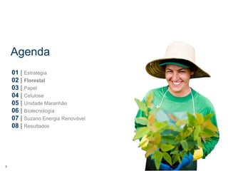 Agenda
    01 | Estratégia
    02 | Florestal
    03 | Papel
    04 | Celulose
    05 | Unidade Maranhão
    06 | Biotecnologia
    07 | Suzano Energia Renovável
    08 | Resultados




6
 