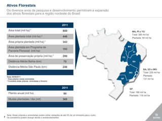 Ativos Florestais
  Os diversos anos de pesquisa e desenvolvimento permitiram a expansão
  dos ativos florestais para a região nordeste do Brasil


                                                              2011
    Área total (mil ha)1                                       800                                              MA, PI e TO
                                                                                                                Total: 385 mil ha
    Área plantada total (mil ha) 2                             446                                              Plantada: 94 mil ha
    Área própria plantada (mil ha) 1                           343
    Área plantada em Programa de                                                                           MA
                                                               103
    Parceria Florestal (mil ha)                                                                                 PI

    Área de preservação própria (mil ha) 1                     299                                    TO

    Distância Média Bahia (km)                                 75                                               BA

    Distância Média São Paulo (km)                             246
                                                                                                                          BA, ES e MG
                                                                                                           MG             Total: 226 mil ha
                                                                                                                     ES   Plantada:
   Base 30/09/2011
   1 Área própria e áreas arrendadas                                                                  SP                  131 mil ha
   2 Considera áreas próprias arrendadas e fomento




                                                              2011                                         SP
    Plantio anual (mil ha)                                                                                 Total: 188 mil ha
                                                               90
                                                                                                           Plantada: 118 mil ha
    Mudas plantadas / dia (mil)                                368




   Nota: Áreas próprias e arrendadas podem sofrer variações de até 5% de um trimestre para o outro.
7 Os somatórios podem divergir devido a arredondamentos.
 
