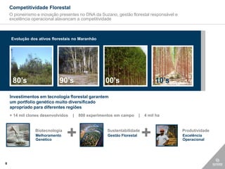Competitividade Florestal
    O pioneirismo e inovação presentes no DNA da Suzano, gestão florestal responsável e
    excelência operacional alavancam a competitividade



    Evolução dos ativos florestais no Maranhão




     80’s                   90’s                    00’s                         10’s

    Investimentos em tecnologia florestal garantem
    um portfolio genético muito diversificado
    apropriado para diferentes regiões
    + 14 mil clones desenvolvidos   |   800 experimentos em campo       |   4 mil ha


                Biotecnologia
                Melhoramento
                Genético
                                +                    Sustentabilidade
                                                     Gestão Florestal       +             Produtividade
                                                                                          Excelência
                                                                                          Operacional




8
 