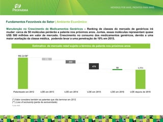 Fundamentos Favoráveis do Setor | Ambiente Econômico

Manutenção no Crescimento de Medicamentos Genéricos – Ranking de classes do mercado de genéricos irá
mudar: cerca de 50 moléculas perderão a patente nos próximos anos. Juntas, essas moléculas representam quase
US$ 500 milhões em valor de mercado. Crescimento no consumo dos medicamentos genéricos, devido a uma
maior aceitação da classe médica, podendo levar a uma penetração de 19% em 2015.

                        Estimativa de mercado retail sujeito a término de patente nos próximos anos


           R$ 2,8 BI*
                                    170                                              150
                                                            242                                                    1.081

                                                                           479
                                                                                           59              1,771




     Patenteado em 2012         LOE em 2013             LOE em 2014    LOE em 2015     LOE em 2016   LOE depois de 2016


    (*) Valor considera também as patentes que irão terminar em 2012
    (**) Loss of exclusivity (perda de exclusividade)
    Fonte IIMS


                                                                                                                           11
 
