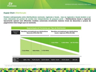 Supply Chain | Distribuição

Existem sobreposições entre distribuidores nacionais, regionais e locais, mas os regionais e locais tendem a ser
mais relevantes em pontos de vendas dos independentes de pequeno porte – Distribuidores locais e regionais
tipicamente operam com diferentes modelos comerciais envolvendo maiores níveis de descontos e prazos de
pagamentos mais longos que os nacionais.


                                                   Segmentação de Farmácias por Tipo de Distribuidor

                  Total 55.471        Atendidos principalmente por distribuidores   Atendidos principalmente por distribuidores
                     PDVs                     Nacionais (PDVs #22.103)                   locais e regionais (PDVs #33.368)




 Fonte: IMS Health - Estudos Especiais de Distribuição / MAT Nov /11, R$.                                                         18
 