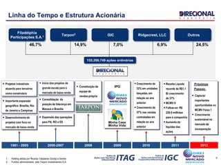 8
Linha do Tempo e Estrutura Acionária
2010
46,7% 14,9%
Filadélphia
Participações S.A.1 GICTarpon2 Outros
7,0% 24,5%
Ridgecrest, LLC
6,9%
155,298,749 ações ordinárias
1. Holding detida por Ricardo Valadares Gontijo e familia
2. Fundos administrados pela Tarpon Investimentos S.A.
 Desenvolvimento de
projetos com foco no
mercado de baixa renda
 Projetos industriais
atuando para terceiros
como construtora
 Início dos projetos de
grande escala para o
mercado de baixa renda
 Expansão das operações
para PA, RO e ES
IPO
 Crescimento de
32% em unidades
lançadas, em
relação ao ano
anterior
 Crescimento de
57% nas vendas
contratadas em
relação ao ano
anterior
 Consolidação da
posição de liderança em
Manaus e Brasília
 Constituição de
equipe de
vendas própria
 Importante expansão
geográfica: Brasília, Rio
de Janeiro e Campinas
1981 - 2005 2006-2007 2008 2009 2010 2011
 Receita Líquida
recorde de R$1,1
Bi crescimento
de 37%
 MCMV II
 Follow-on: R$
228.8 millhões
para a companhia
 Aumento da
liquidez das
ações
Próximos
Passos:
 Capturar
importantes
oportunidades no
MCMV Faixa 1
 Crescimento
sustentável no
mercado de
incorporação
2012
 