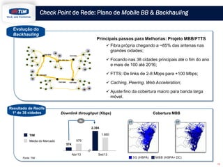 Check Point de Rede: Plano de Mobile BB & Backhauling
Evolução do
Backhauling
Principais passos para Melhorias: Projeto MBB/FTTS
 Fibra própria chegando a ~85% das antenas nas
grandes cidades;
POP MW

POP MW

 Focando nas 38 cidades principais até o fim do ano
e mais de 100 até 2016;

BSC-RNC Site

 FTTS: De links de 2-8 Mbps para +100 Mbps;

POP MW

POP MW

 Caching, Peering, Web Acceleration;

POP MW

 Ajuste fino da cobertura macro para banda larga
móvel.
Resultado de Recife
1ª de 38 cidades

Downlink throughput (Kbps)
4x

Cobertura MBB
2T

3T

2.394
1.660

TIM
979

Média do Mercado
574

Abr/13
Fonte: TIM

Set/13
3G (HSPA)

MBB (HSPA+ DC)
15

 