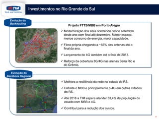 Investimentos no Rio Grande do Sul
Evolução do
Backhauling

Projeto FTTS/MBB em Porto Alegre
 Modernização dos sites ocorrendo desde setembro
deste ano com final até dezembro. Menor espaço,
menos consumo de energia, maior capacidade.
 Fibra própria chegando a ~65% das antenas até o
final do ano.
 Lançamento do 4G também até o final de 2013.
 Reforço da cobertura 3G/4G nas arenas Beira Rio e
do Grêmio.

Evolução do
Backbone Regional

 Melhora a resiliência da rede no estado do RS.
 Habilita o MBB e principalmente o 4G em outras cidades
do RS.
 Até 2016 a TIM espera atender 53,4% da população do
estado com MBB e 4G.
 Contribuí para a redução dos custos.
17

 