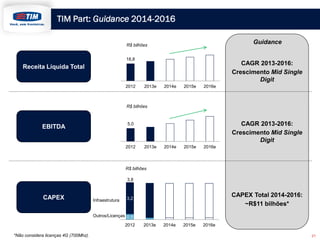 TIM Part: Guidance 2014-2016
Guidance

R$ bilhões
18,8

CAGR 2013-2016:
Crescimento Mid Single
Digit

Receita Líquida Total
2012

2013e

2014e

2015e

2016e

R$ bilhões

CAGR 2013-2016:
Crescimento Mid Single
Digit

5,0

EBITDA

2012

2013e

2014e

2015e

2016e

R$ bilhões
3,8

CAPEX

Infraestrutura

CAPEX Total 2014-2016:
~R$11 bilhões*

3,2

Outros/Licenças 0,5
2012
*Não considera licenças 4G (700Mhz).

2013e

2014e

2015e

2016e
21

 