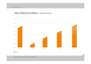 Apresentação apimec – resultados 2 t10