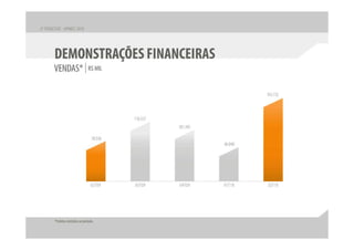 Apresentação apimec – resultados 2 t10