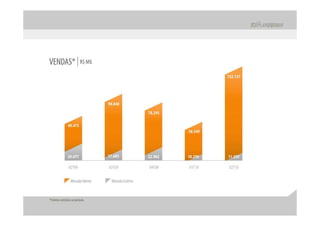 Apresentação apimec – resultados 2 t10