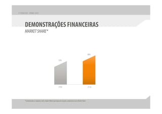 Apresentação apimec – resultados 2 t10