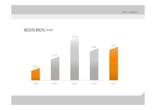 Apresentação apimec – resultados 2 t10