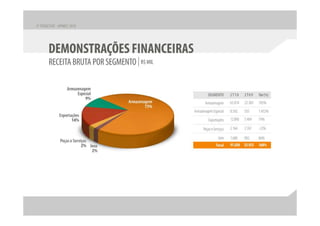 Apresentação apimec – resultados 2 t10