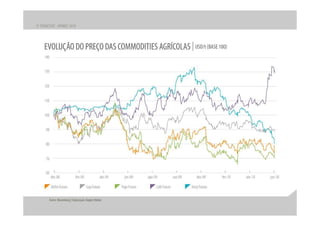 Apresentação apimec – resultados 2 t10
