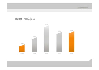 Apresentação apimec – resultados 2 t10