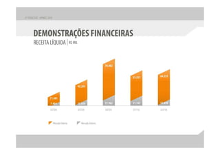 Apresentação apimec – resultados 2 t10
