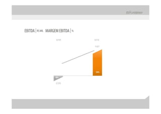 Apresentação apimec – resultados 2 t10