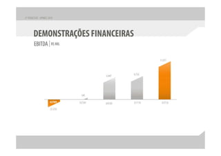 Apresentação apimec – resultados 2 t10