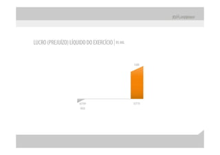 Apresentação apimec – resultados 2 t10