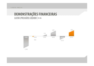 Apresentação apimec – resultados 2 t10