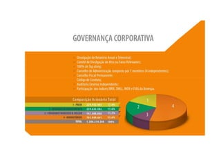 Apresentação apimec – resultados 2 t10