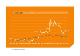 Apresentação apimec – resultados 2 t10