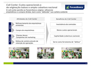Call Center: Custos operacionais e
de originação baixos e ampla cobertura nacional
O call center permite ao Paraná Banco originar, refinanciar
empréstimos e comprar dívidas, bem como “defender” sua carteira existente



              Atividades do Call Center                    Benefícios do Call Center

             Refinanciamento de empréstimos
                                                           Inexistência de comissões
             existentes
   Ativo




             Compra de empréstimos                          Baixos custos operacionais


             Clientes Novos:                             Capilaridade (cobertura nacional)
             Campanhas de marketing
   Passivo




             Defesa de carteira através de             Serve como ferramenta de “defesa”
             retenção de operações




                                                                                             19
 