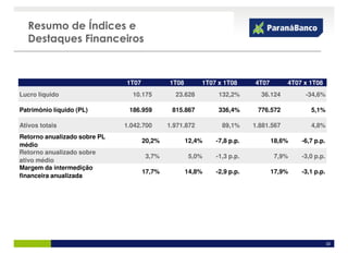 Resumo de Índices e
  Destaques Financeiros


                              1T07           1T08        1T07 x 1T08     4T07        4T07 x 1T08
Lucro líquido                   10.175         23.628         132,2%       36.124         -34,6%

Patrimônio líquido (PL)        186.959        815.867         336,4%      776.572           5,1%

Ativos totais                 1.042.700      1.971.872         89,1%     1.881.567          4,8%
Retorno anualizado sobre PL
                                     20,2%          12,4%    -7,8 p.p.          18,6%    -6,7 p.p.
médio
Retorno anualizado sobre
                                     3,7%           5,0%     -1,3 p.p.          7,9%     -3,0 p.p.
ativo médio
Margem da intermedição
                                     17,7%          14,8%    -2,9 p.p.          17,9%    -3,1 p.p.
financeira anualizada




                                                                                                     32
 