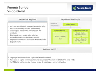Paraná Banco
Visão Geral

               Modelo de Negócio
                Modelo de Negócio                                                   Segmentos de Atuação                    17 %


                                                         *originação 1T08

                                                         ** p^rêmios emitidos
                                                                                         Paraná Banco
• Foco em rentabilidade. Base de clientes com baixo
  risco (funcionários públicos e aposentados)
• Acordos para empréstimos em folha com 700                        Crédito Pessoal                Crédito Corporativo
  entidades                                                                                              Middle Market
• Distribuição em 4 canais: lojas próprias,                                                             R$ 23,6 milhões*
                                                                    R$ 283,5 milhões*                          6,7%
  correspondentes, call centers e franquias
• Segmento Corporativo: atuação em Middle Market e
                                                                                80,0 %                   Seguro Garantia
                                                                                                        R$ 48,5 milhões**
  Seguro Garantia                                                                                              13,3 %




                                               Racional do IPO



• Originação de crédito excede capacidade de financiamento
• Nova base de capital permitiu aumentar a estrutura de “funding” em 30,2% (1T07 para 1T08)
• No 1T08 o Paraná Banco não efetuou cessão de crédito para outras instituições.




                                                                                                                                   7
 