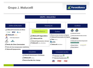 Grupo J. Malucelli


                               GRUPO J MALLUCELLI




INFRA-ESTRUTURA                       FINANÇAS                    OUTROS


                       Paraná Banco              Outros



                     J Malucelli Re




                  HOLDING                           COMUNICAÇÃO




                                                                           8
 