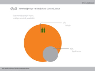 Apresentação Apimec Rio - 2T2011