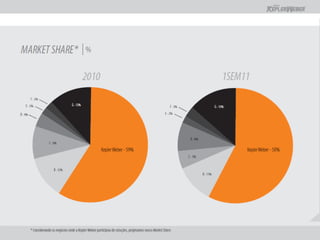 Apresentação Apimec Rio - 2T2011