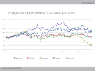 Apresentação Apimec Rio - 2T2011