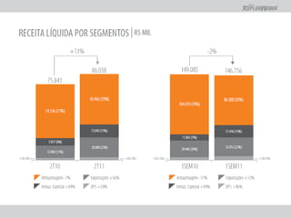 Apresentação Apimec Rio - 2T2011