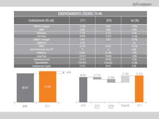 Apresentação Apimec Rio - 2T2011