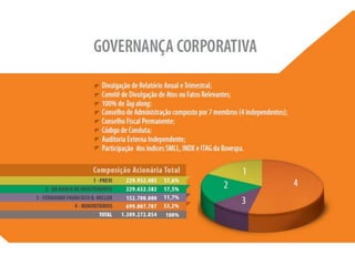 Apresentação Apimec Rio - 2T2011