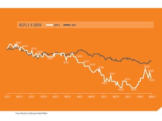 Apresentação Apimec Rio - 2T2011
