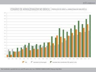Apresentação Apimec Rio - 2T2011